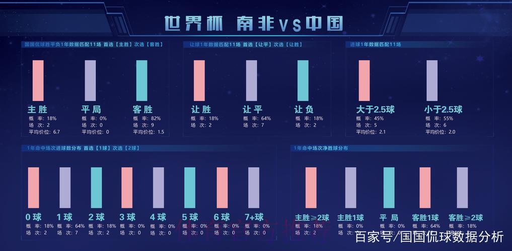 全面剖析世界杯赛事数据平台