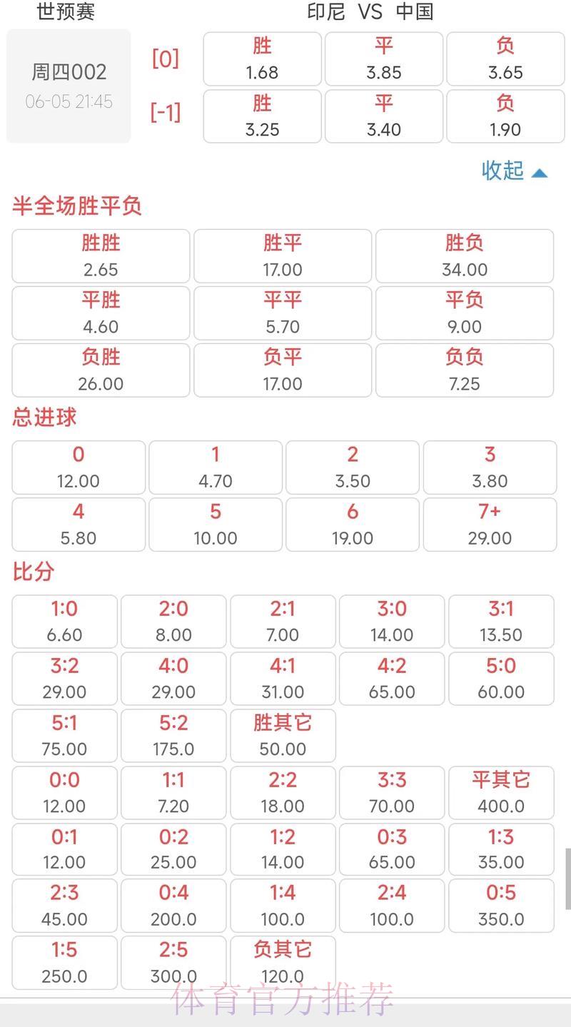 世界杯竞猜平台优质赔率助您赢取丰厚收益 世界杯竞猜平台优质赔率助您赢取丰厚收益
