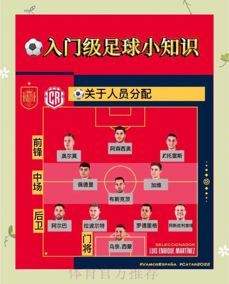 世界杯竞猜全攻略:新手玩家入门必看投注指南 世界杯竞猜全攻略:新手玩家入门必看投注指南
