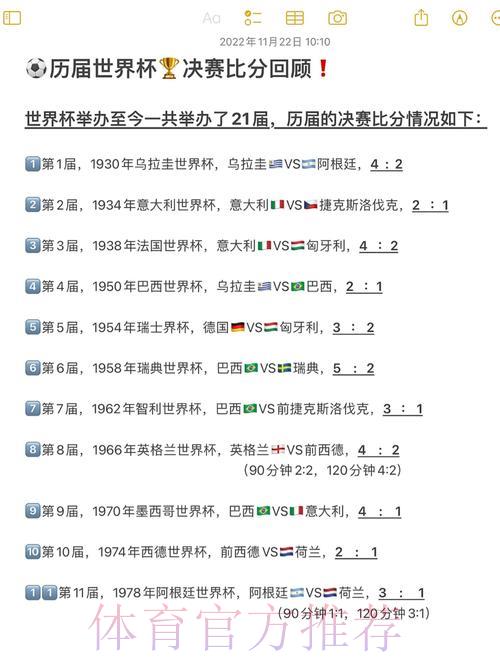 世界杯经典回顾:各强队历届赛事战绩盘点 世界杯经典回顾:各强队历届赛事战绩盘点