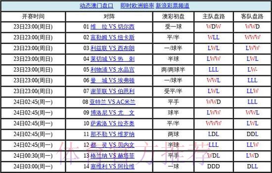 2026世界杯最权威盘口排名深度解析 2026世界杯最权威盘口排名深度解析