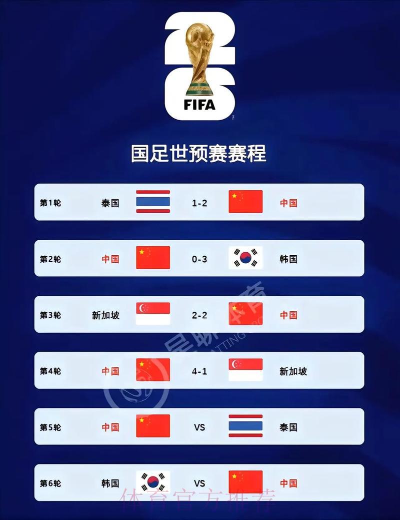 2026世界杯赛事比分查询平台推荐及使用指南 2026世界杯赛事比分查询平台推荐及使用指南